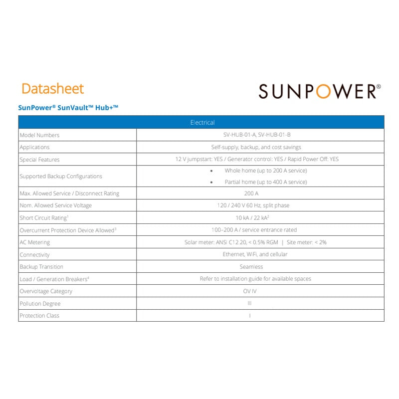 New Sunpower SunVault Hub+ PVD Solar Module System Controller