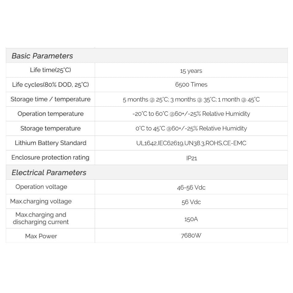 New GSL Electrosun LiFePO4 Solar Lithium 14.34KWh 51.2V Battery Power Bank