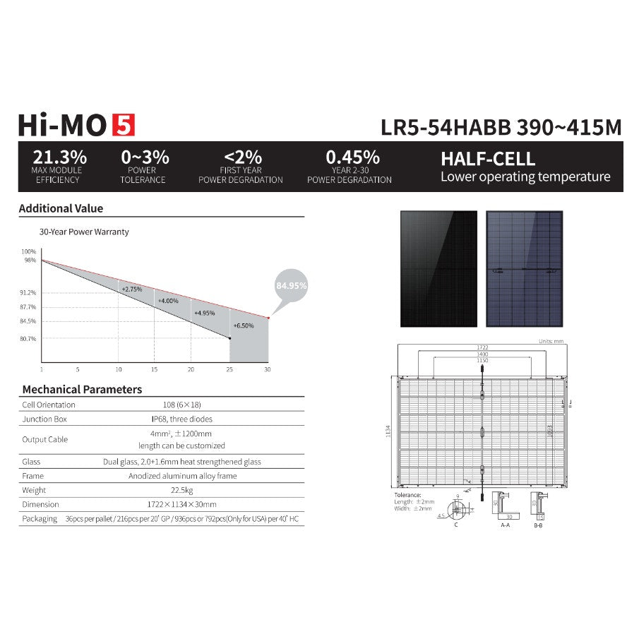 36 New LONGi BiFacial 400W 108 Half-Cut M10 Cells Black Frame 30mm Solar Panels